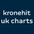 Kronehit UK Charts