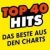 Antenne Vorarlberg Top 40 Hits